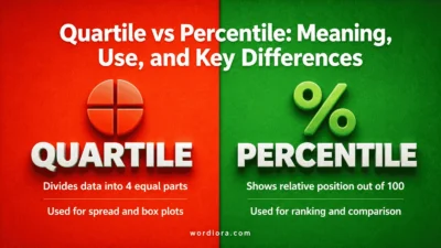 Quartile vs Percentile: Meaning, Use, and Key Differences